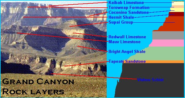Grand Canyon rock layers